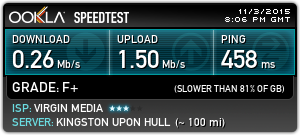 A speed test result showing an appallingly slow connection.